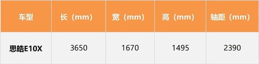 【帮你选车】可可爱爱，配置实在，思皓E10X哪款值得买？