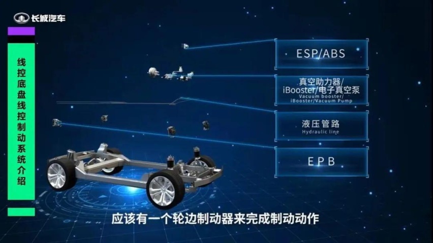 车企不该卷价格，而是卷技术，长城汽车甩出“生态王炸”