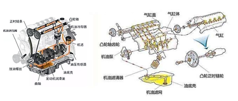 燃油车高频率短途驾驶伤车、电动车没有关系，是不是这样呢？