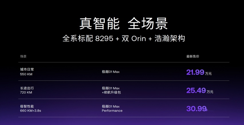 年终冲销!多车企推出购车优惠政策,新一轮“价格战”又开始了?
