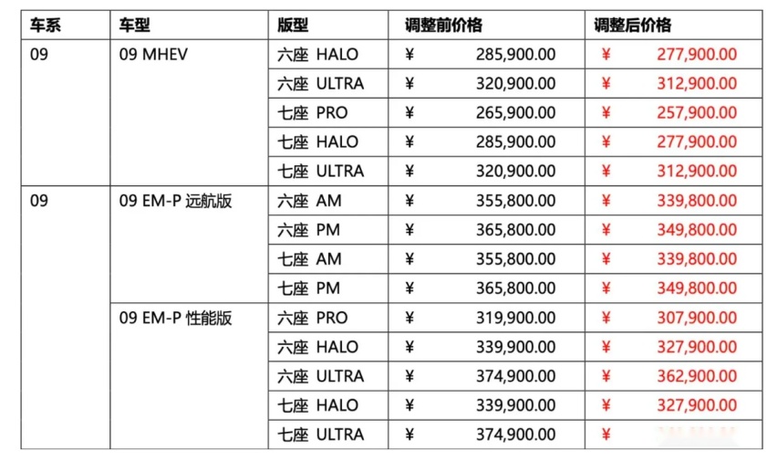 保价成功？领克家族部分车型售价下调，3.15后购车的可补差价