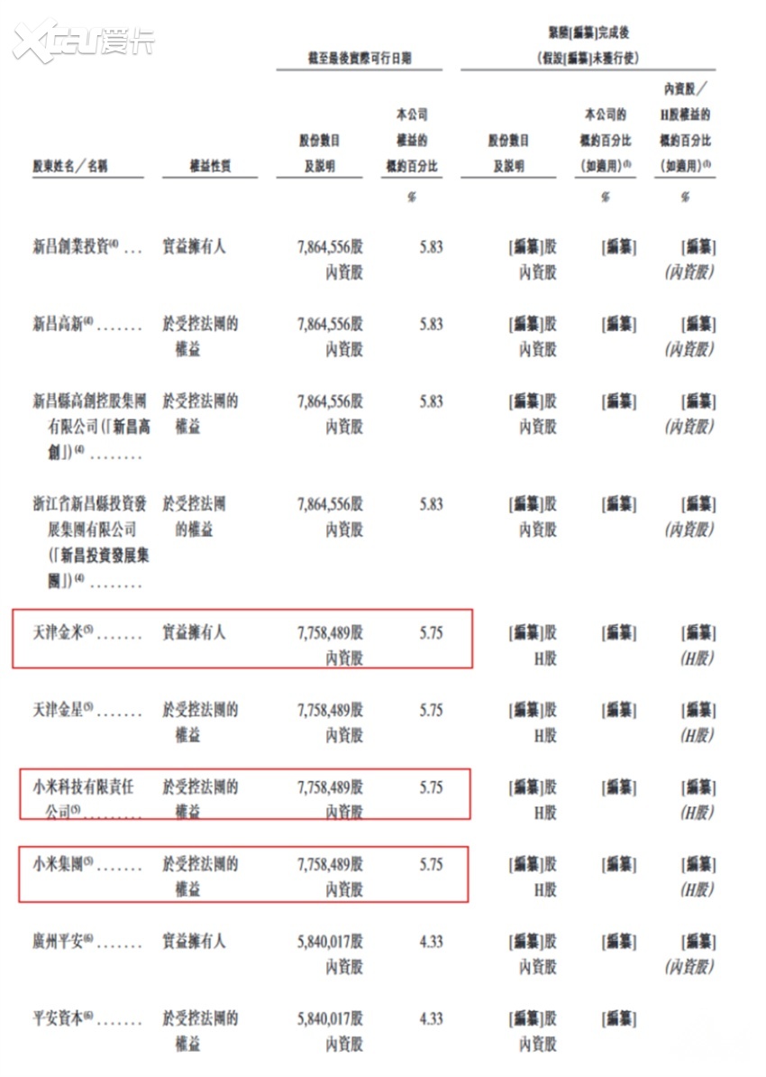 雷军又收获一个IPO！产品200多款车都在用，半年新增17个定点