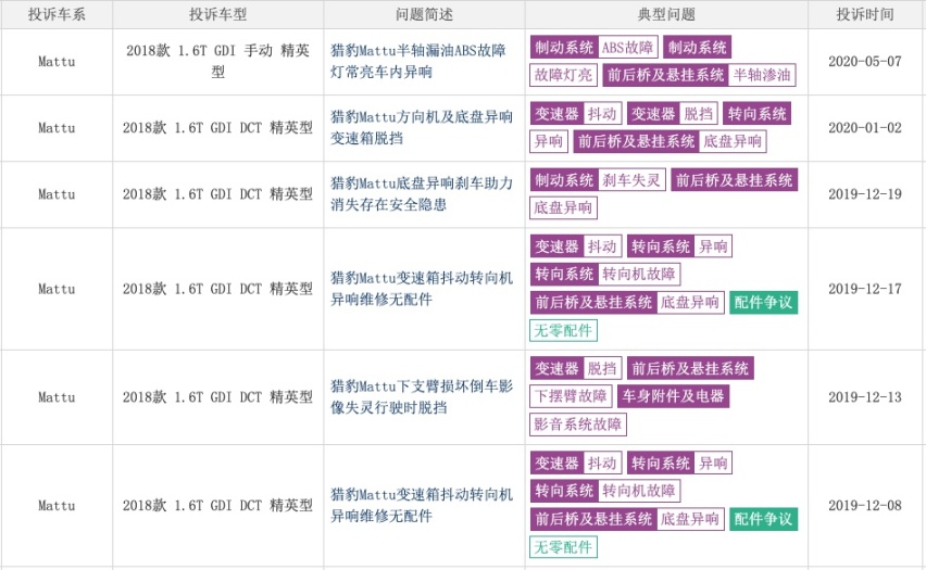 国六版的Mattu能否拯救猎豹汽车？