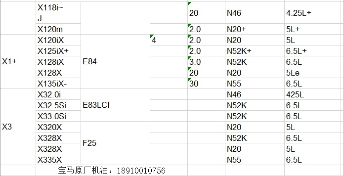 宝马保养一次大概多少钱？3系5系7系X1,X3,X5在4S店保养价格