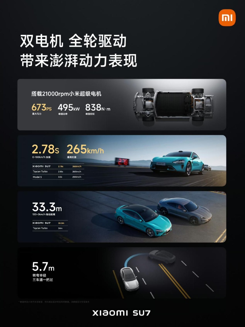 小米汽车即将量产？售价猜测热度不减