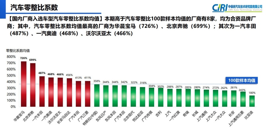 最新零整比数出炉，瑞虎7也步入“买得起修不起”行列？