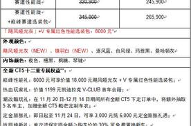 凯迪拉克全新CT5新装亮相，携多重限时豪礼热血登场