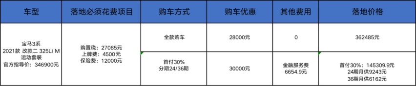 宝马3系没现车，凭啥比奔驰C级卖的好？问就是优惠三万
