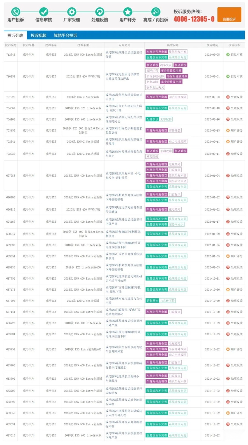 保养升级后续航缩水，威马汽车暗中锁电，遭600多名用户维权