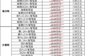 补贴叠加+智驾升级！比亚迪王朝/海洋网22款车型限时一口价