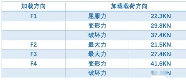 用工程塑料造汽车悬架，这事到底靠不靠谱？