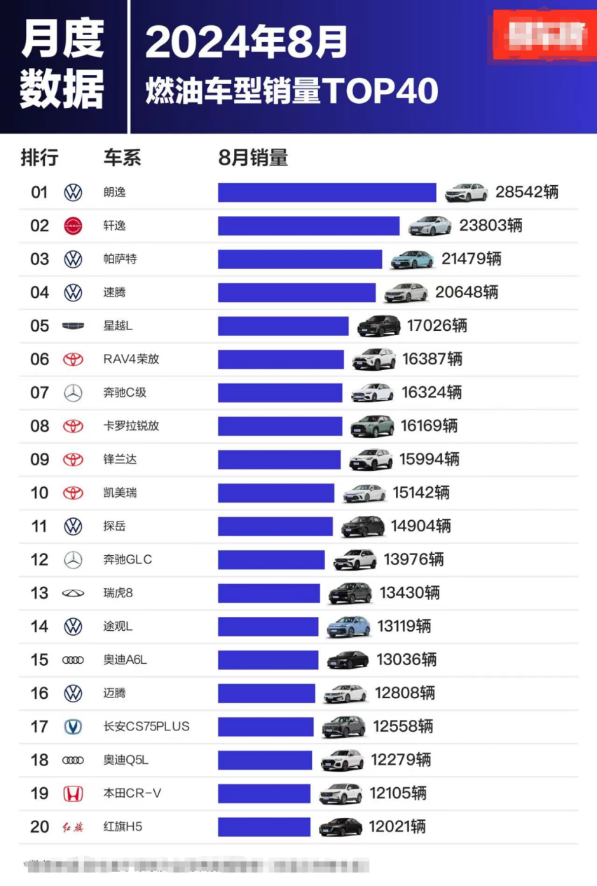 买纯油车还是新能源车？油电之争把大家都搞懵了！