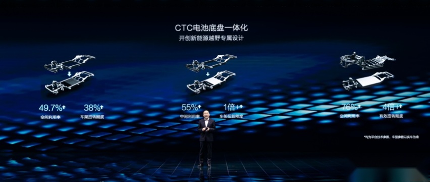 方程豹品牌及DMO技术平台发布，新车豹5携家族亮相