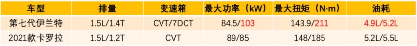 平平淡淡才是真？10-15万家轿能买到的不只是经济实用
