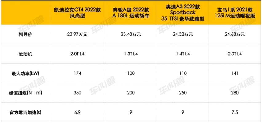 同级唯一“后驱车”，为什么说年轻人需要一台凯迪拉克CT4？