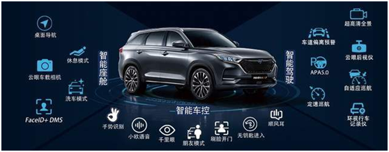 2021款长安欧尚 X7，超高性价比，等的就是你！