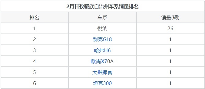 丁真的藏族老乡们，都喜欢开什么车？