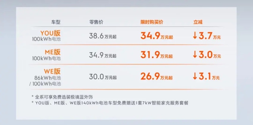 如果再来一次，你还会选择极氪吗？