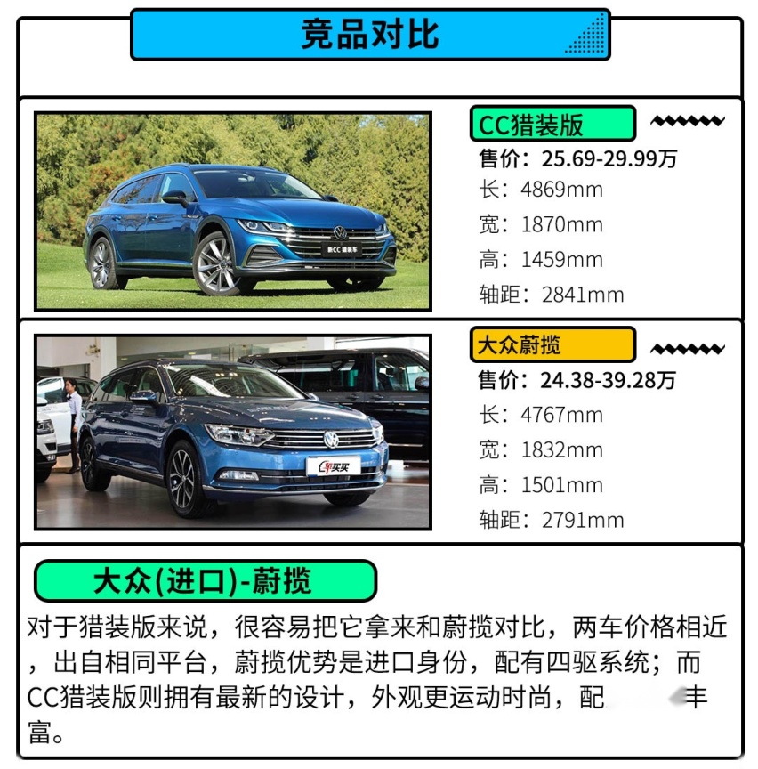 24.68万起！最美大众轿车上新 但哪款最值得买？