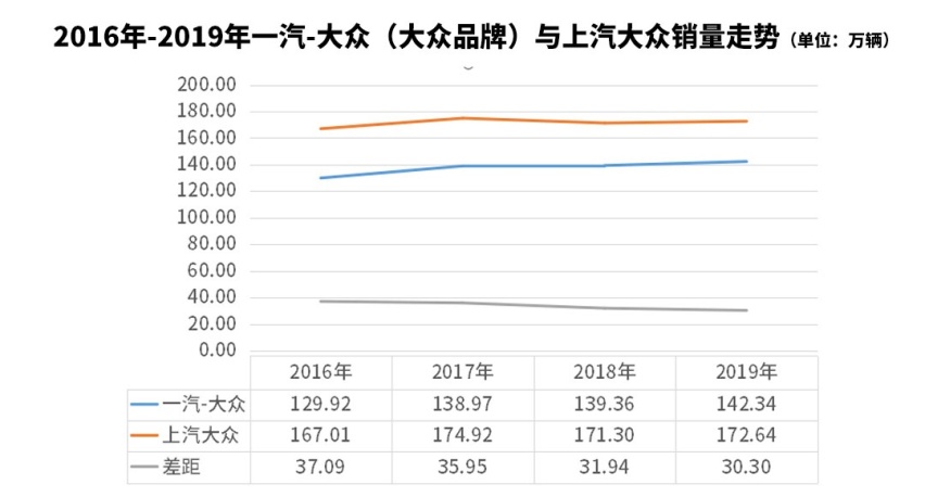 史上最大大众SUV 比途昂还要大 车名至今是个谜