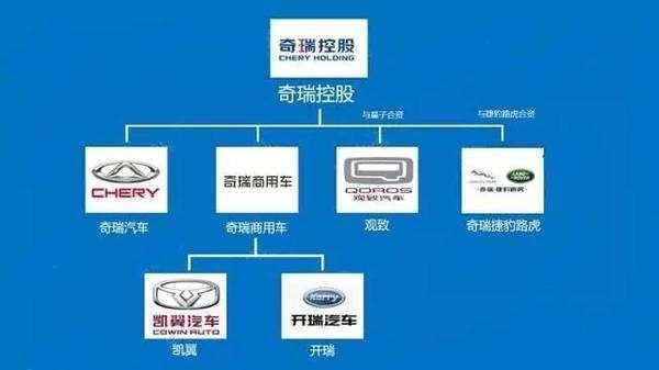 捷途X95将于成都车展上市，8万能继续爆款吗？