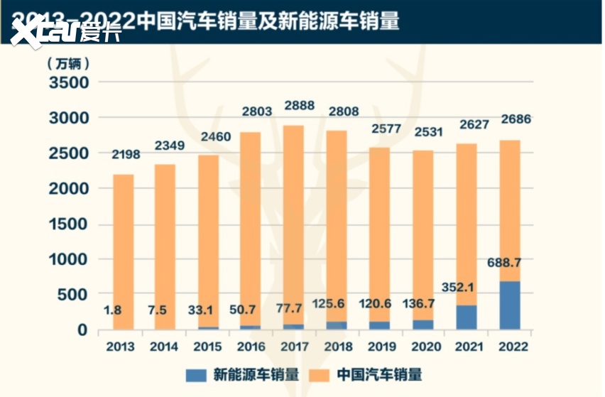 暴力降价的背后：燃油车大溃败