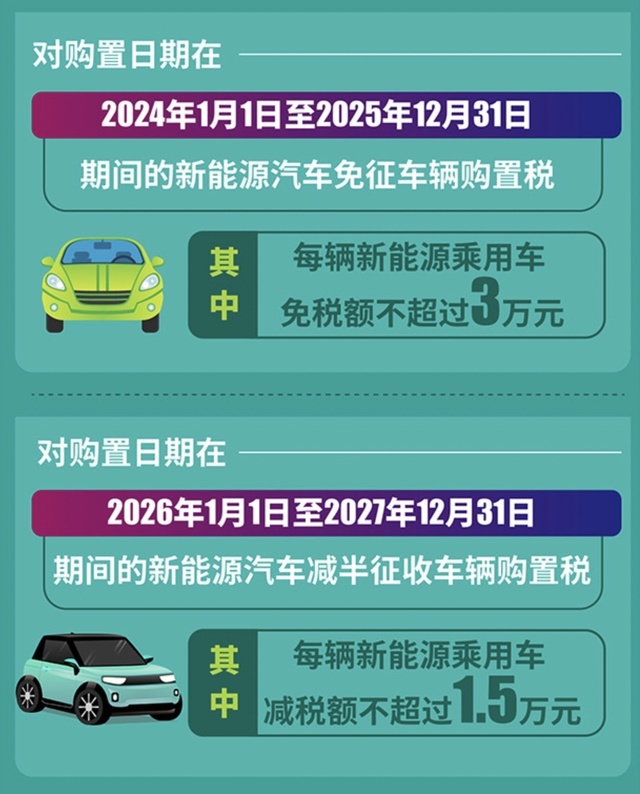 优惠政策延期，30万是个分水岭，买新能源车要知道几件事
