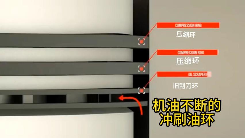 解决车辆烧机油采用什么方式更安全高效