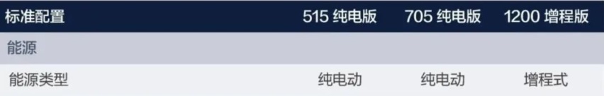 深蓝SL03：20万级电动汽车破局者？