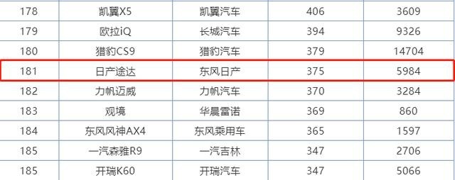 日产途达，性能一流，售价亲民，却成了日产失败的硬派越野车！