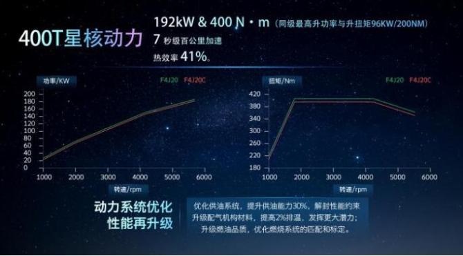 新知达人, M3X火星架构PRO来了 还有400 N·m的2.0T