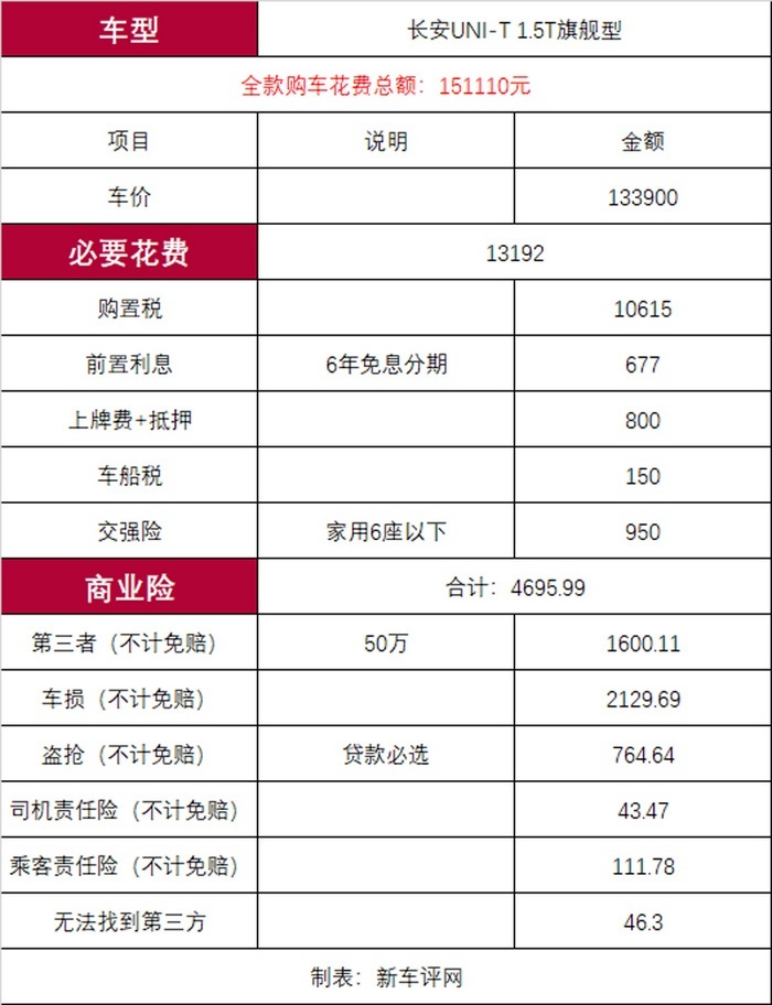 长安UNI-T深度车评：它会是长安高端化的良好开局吗？