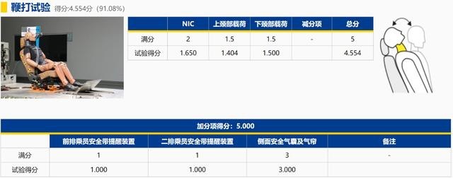 昂科威S C-NCAP碰撞测试成绩解析 S五星成绩代表什么？