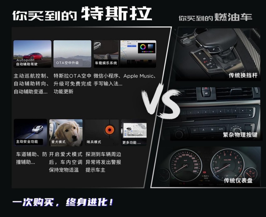 特斯拉S3XY全系售价上调，上海超级工厂4月交付超7.5万辆！