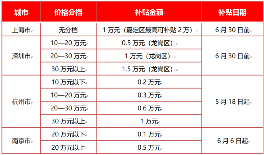 6月买车好时机 抓住机会选择宋Pro DM-i冠军版吧！