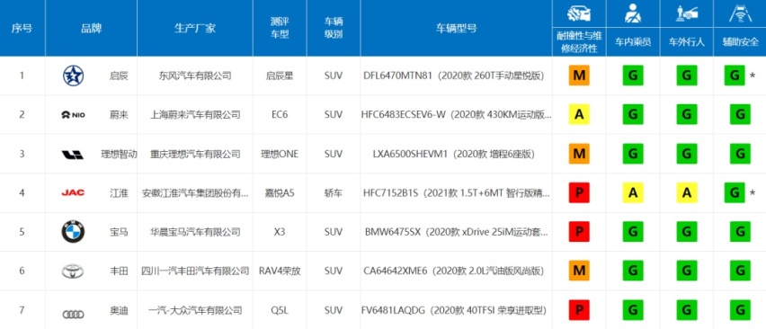 惨不忍睹:中保研公布最新碰撞测试结果