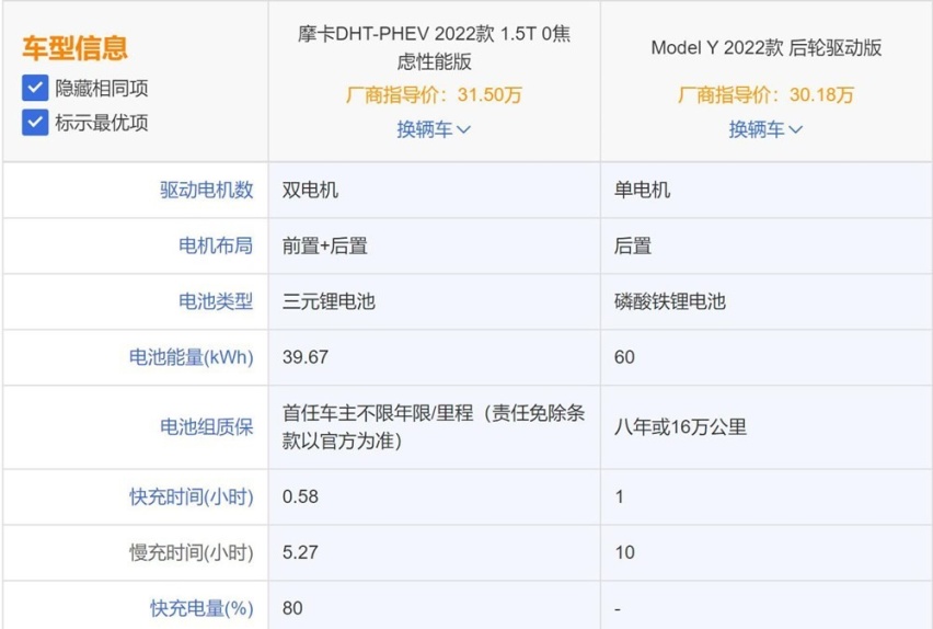 摩卡DHT-PHEV闪亮登场：Model Y您还觉得香吗？