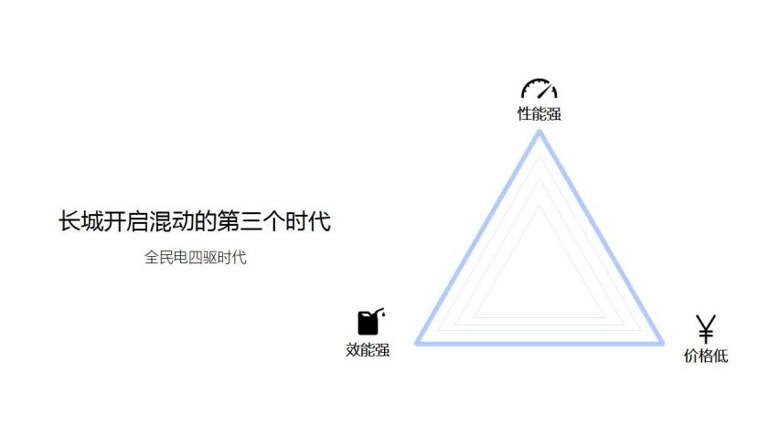 长城全新Hi4技术山城人气高，技术说明会宛如明星见面会