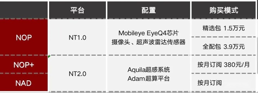蔚来，价格战中的「逆行者」？