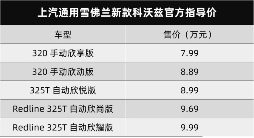 雪佛兰新款科沃兹及科鲁泽双双上市…丨今日车闻