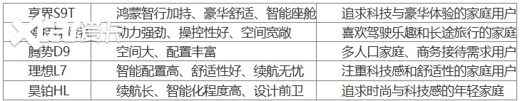 30-40万家用车怎么选？五一假期前必看的5款好车盘点