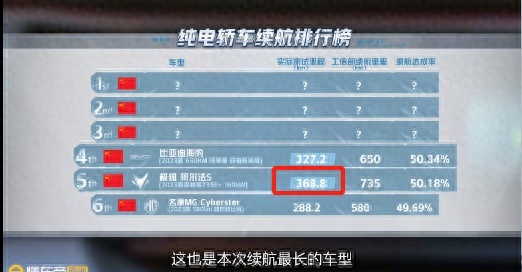天冷了，纯电汽车续航哪家强？不如看看这张懂车帝冬测成绩单