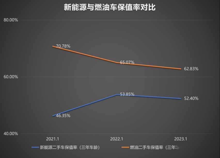 二手车市场风云突变，唐家族才是20万级最值得买的二手SUV