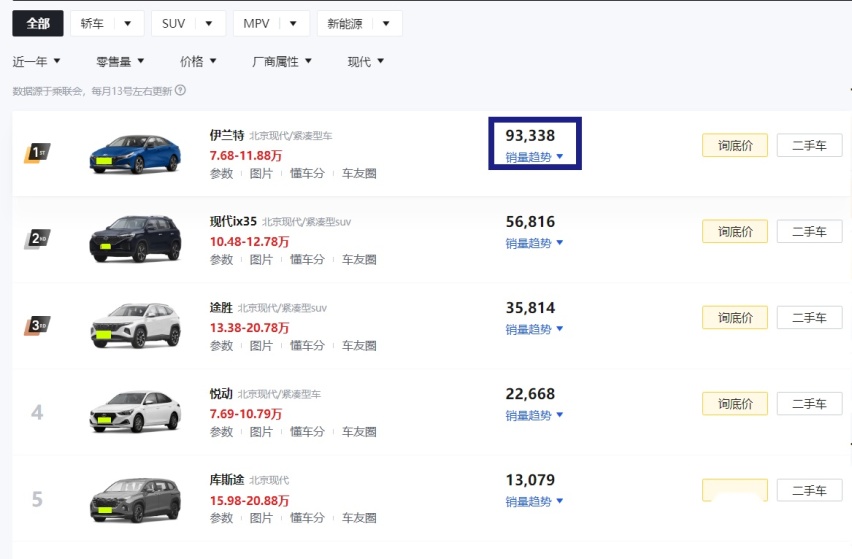 新款现代伊兰特要来了！外观调整，内饰耐看，10万起售还能大卖？