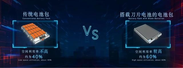 比亚迪带“刀”出征 全新电池开启“汉”时代