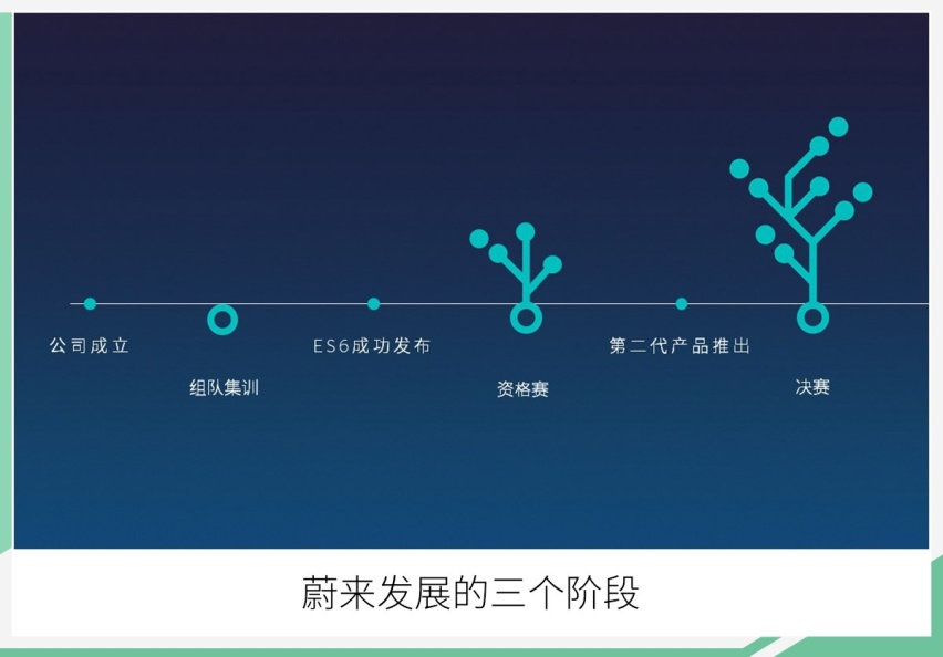 网通社汽车