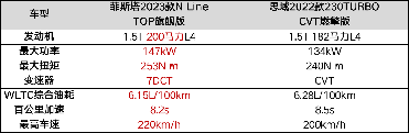 全新菲斯塔N Line对比思域=挑战标杆？