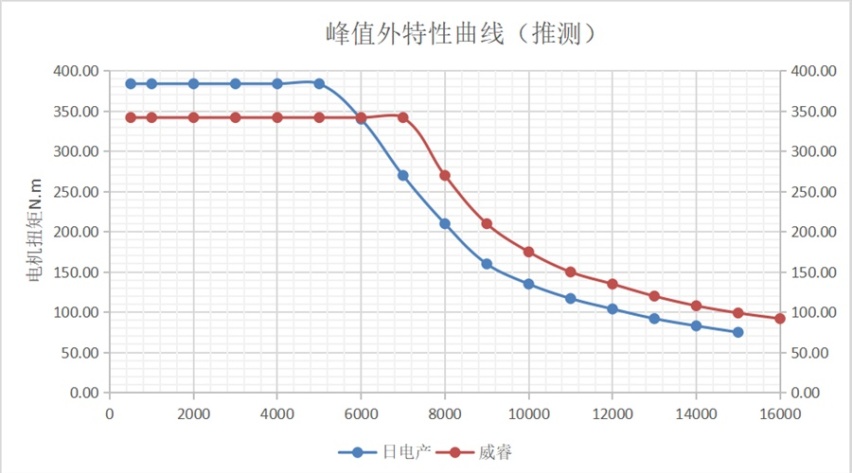 关于极氪ZEEKR 001和它的电机问题，看完豁然开朗