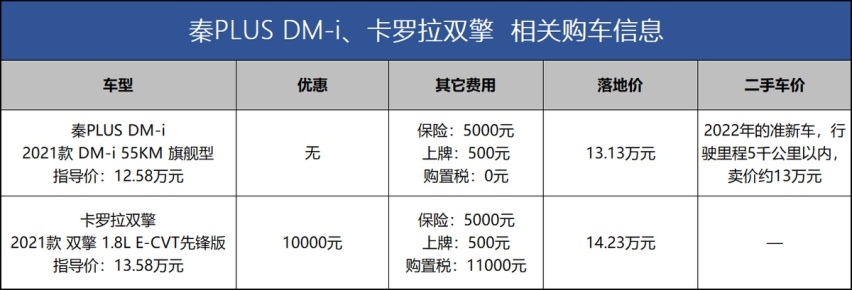 提车等4个月，优惠免谈？到底该不该买秦PLUS DM-i