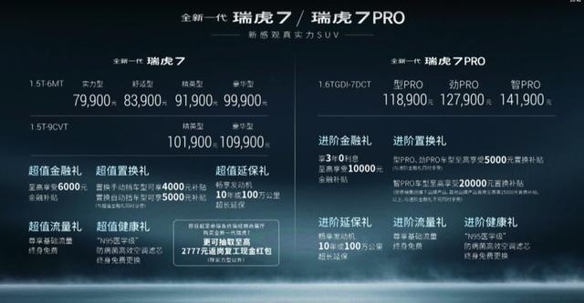 全新一代瑞虎7上市：配“中国心”十佳发动机，售价7.99万起